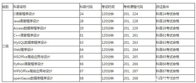 无忧考网2018年9月计算机二级考试时间缩略图