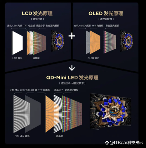 乐视电视调节亮度背光对比度是多少图标
