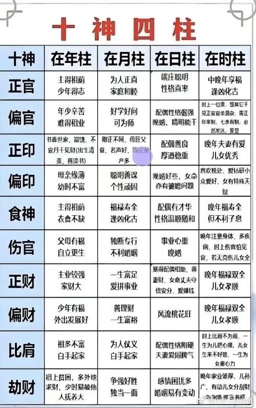 十神八字四柱免费算命缩略图