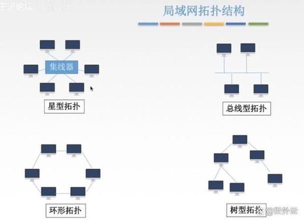 简述组建虚拟局域网的四种方法图标