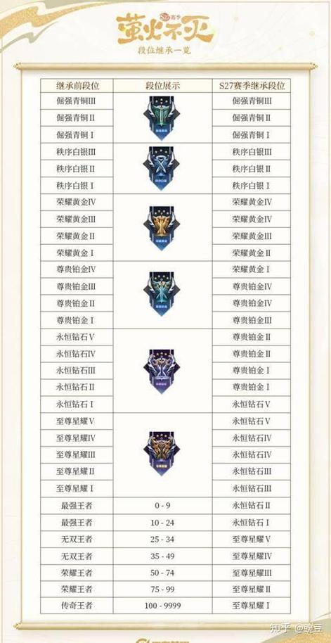 王者荣耀什么段位算低端局图标