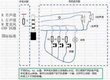 手机耳机插孔维修方法图标