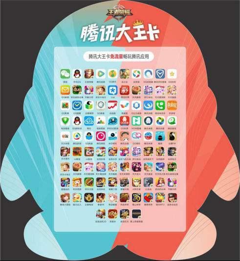 腾讯大王卡改普通套餐图标