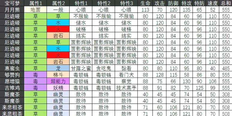 口袋妖怪白金种族值排行游戏截图