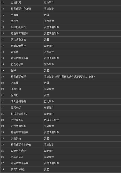 gta5线下买飞机缩略图