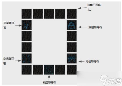 我的世界虚无世界天堂传送门怎么做图标