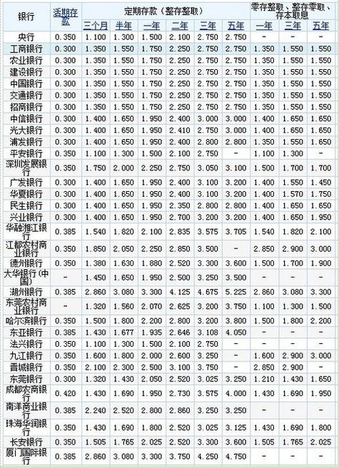 花旗银行定期存款利率表中的计算方式图标