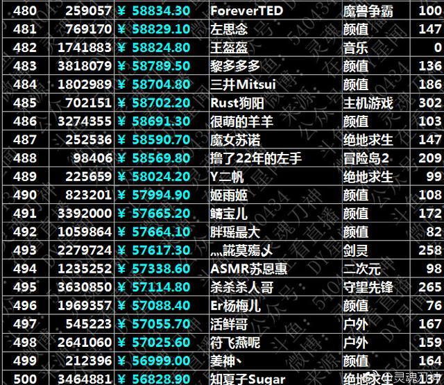 斗鱼主播真实收入图标