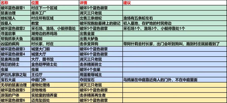 生化危机4重制版金手指代码汇总图标