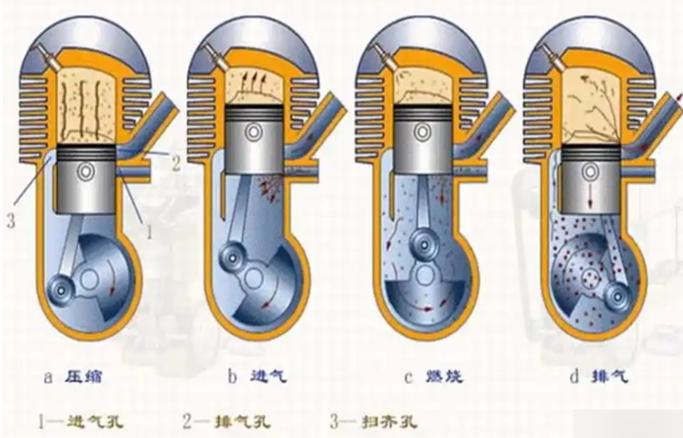柴油机结构及工作原理图标