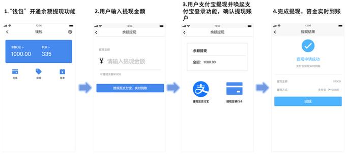 淘宝卖家怎么提现到支付宝游戏截图