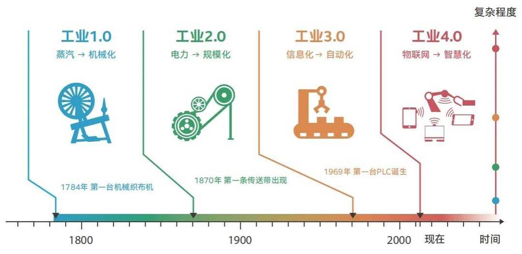 工业pc机与plc的区别缩略图