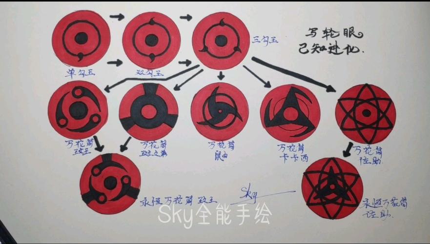 我的世界火影忍者写轮眼怎么解锁缩略图