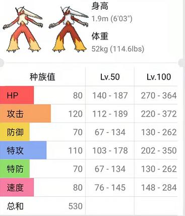 mega火焰鸡什么性格好图标