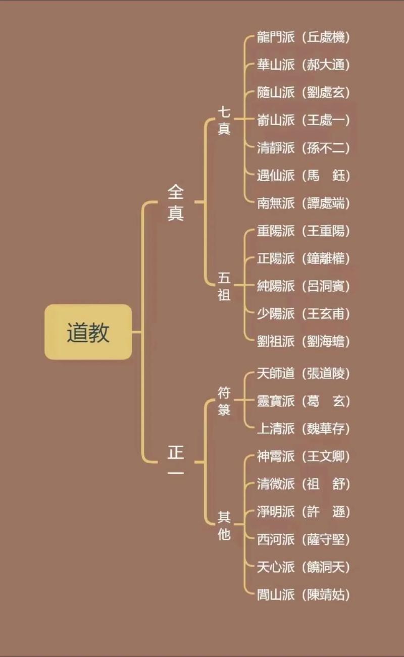 道起全真全本免费游戏截图