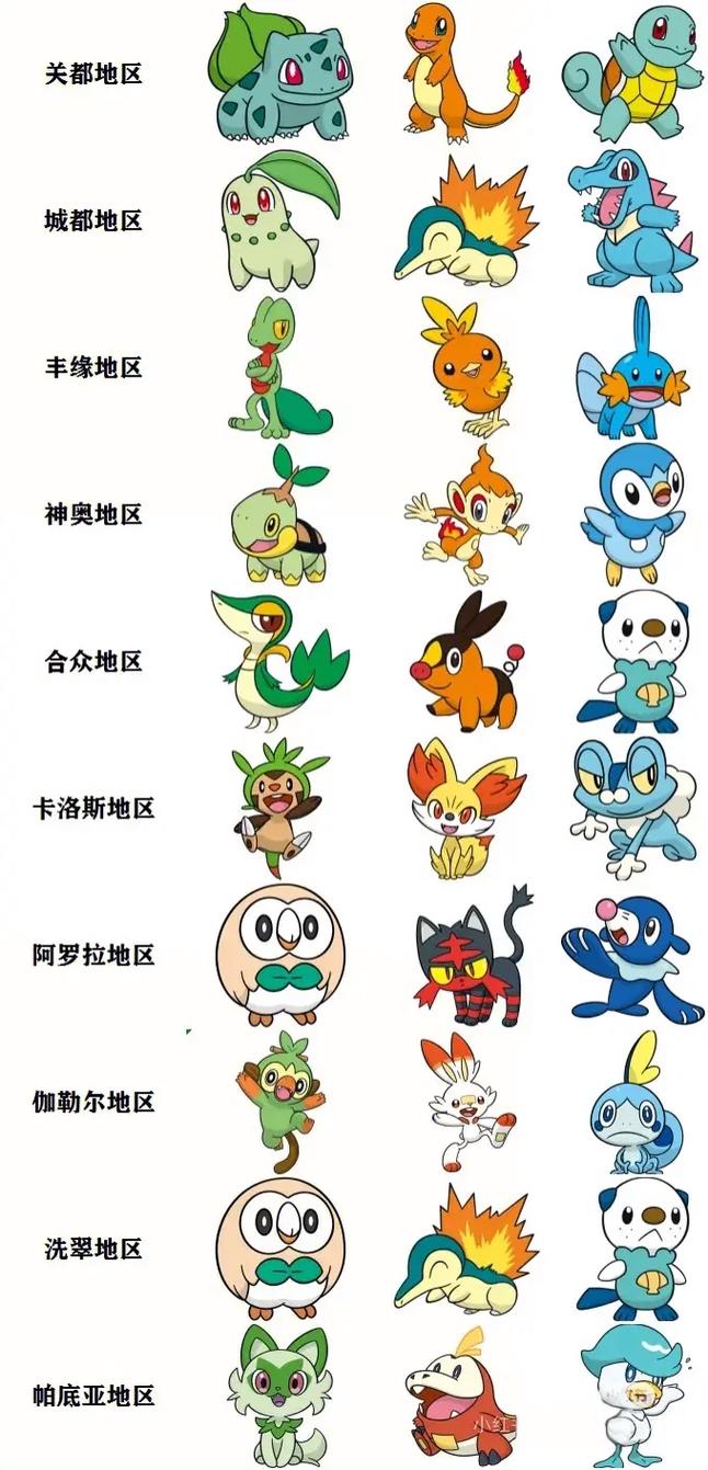 口袋妖怪火红快龙配招图标
