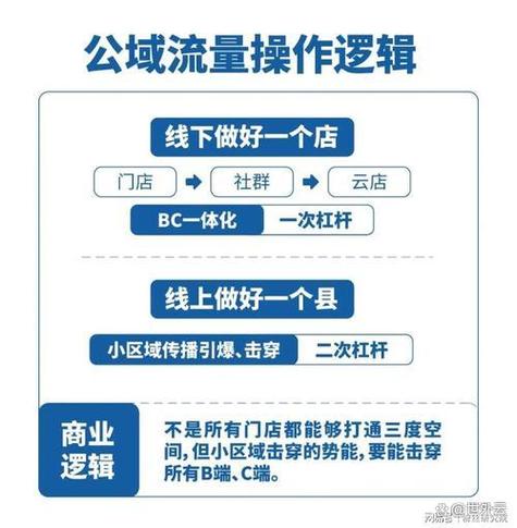 社区流量是省内流量吗图标