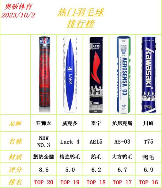 李宁好还是尤尼克斯好图标