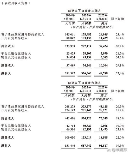 京东收费明细表2025缩略图