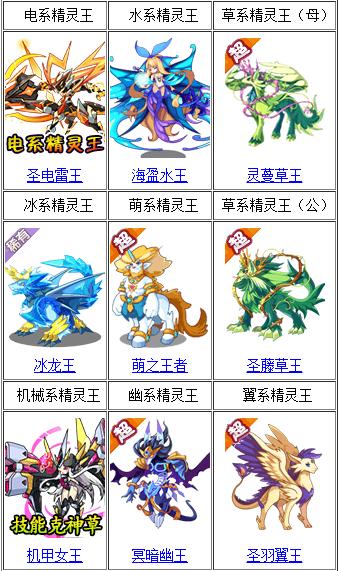 洛克王国所有精灵王排序缩略图