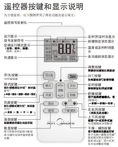 美的空调柜机显示屏标志图解图标