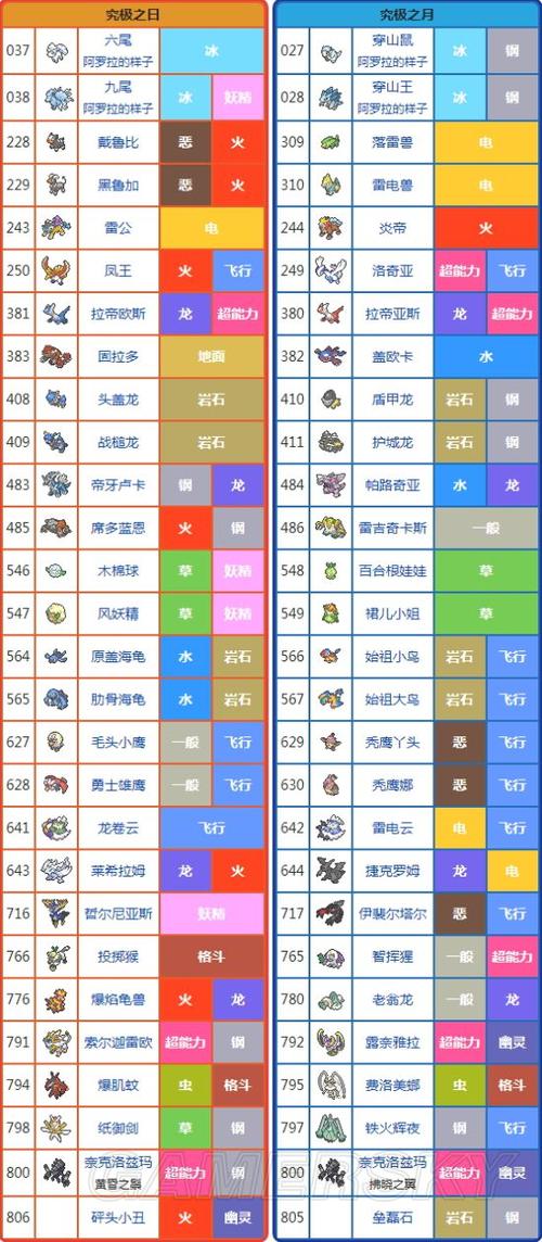 口袋妖怪究极日月种族值总和排行缩略图