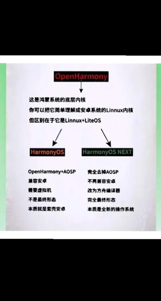 华为手机是鸿蒙还是安卓缩略图