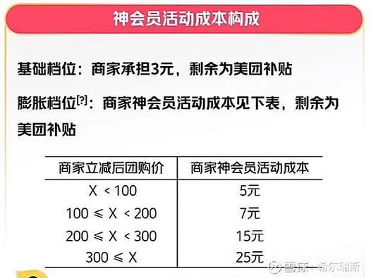 美团外卖的会员等级在哪看缩略图