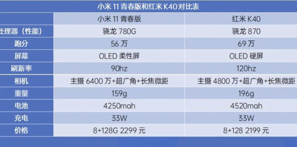 小米11青春版和红米K40的区别缩略图