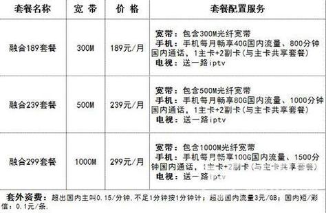 电信宽带一个月多少钱图标