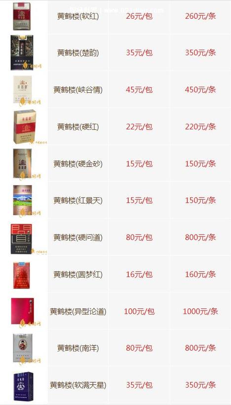黄鹤楼细支有多少种烟缩略图