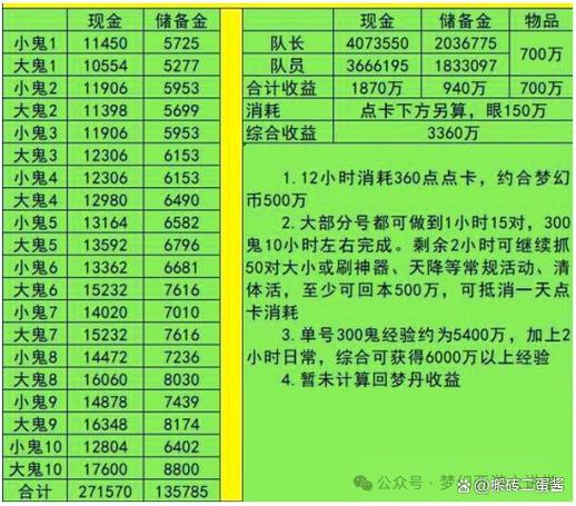梦幻西游新区冲175级攻略图标