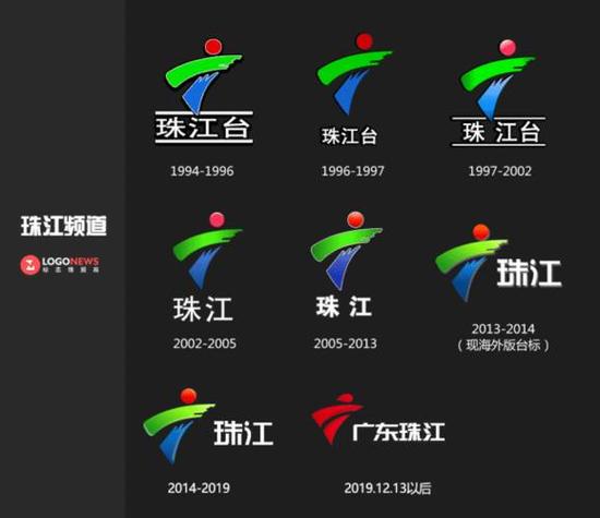 网络电视怎么看珠江频道缩略图