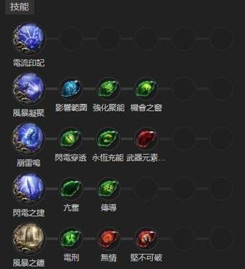 流放之路白孔工艺怎么获取缩略图