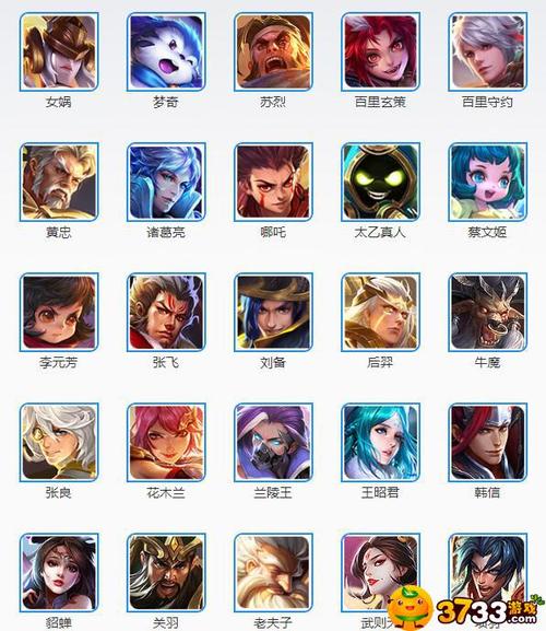 王者四字英雄所有名字图标