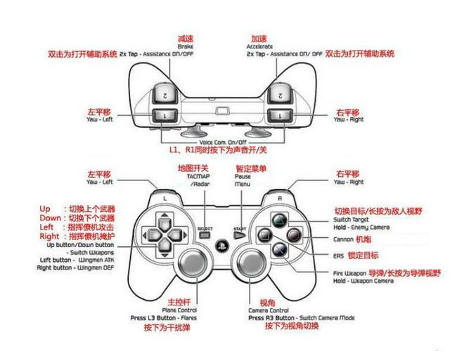 ps2可以用ps3手柄吗图标
