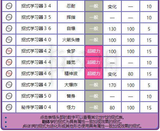 口袋妖怪魂银耿鬼配招缩略图