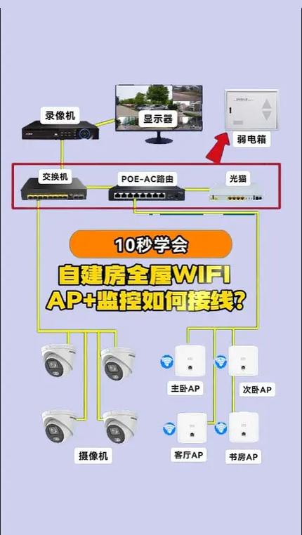 手机如何连接家里的监控摄像头缩略图
