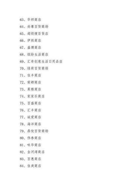 网店取什么名字好吸引客户图标