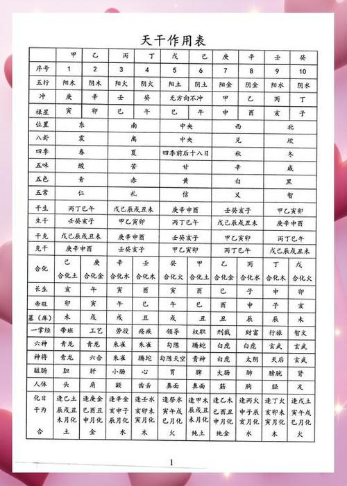 查生辰八字看命运游戏截图