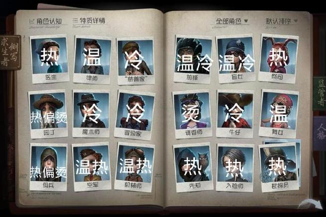 第五人格怎么看角色等级图标