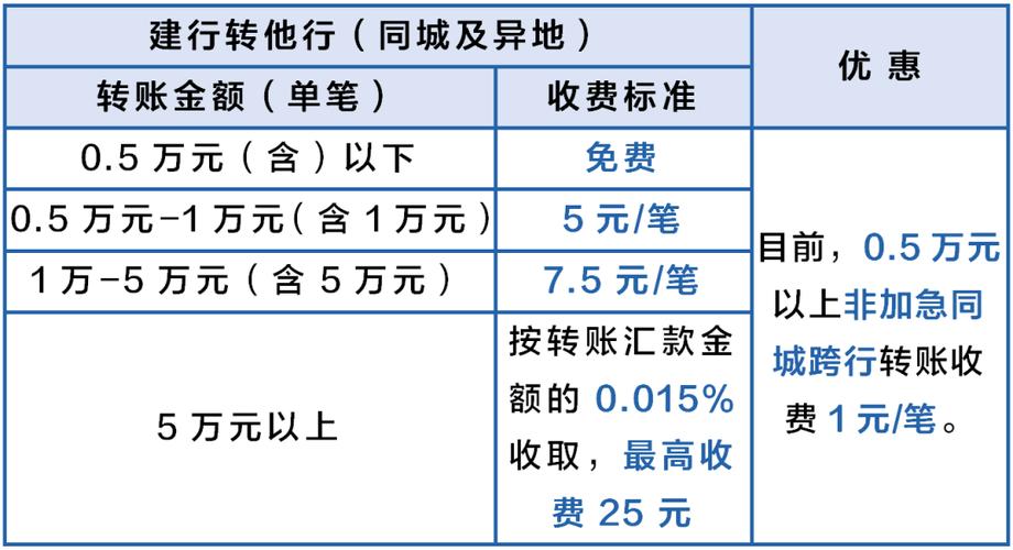 手机银行转账手续费收费标准图标