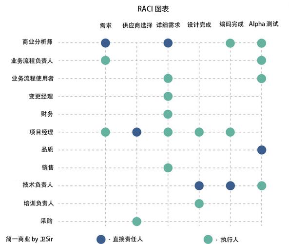 项目角色分类包括哪些图标