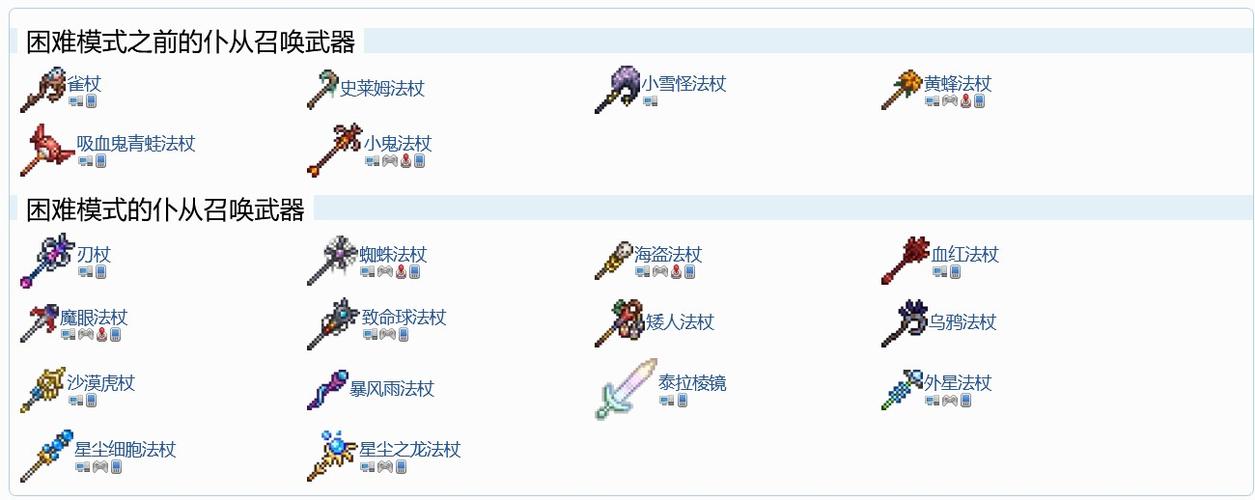 泰拉瑞亚召唤武器排行榜图标