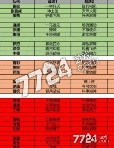 2026PK赛季八级土地难度表缩略图