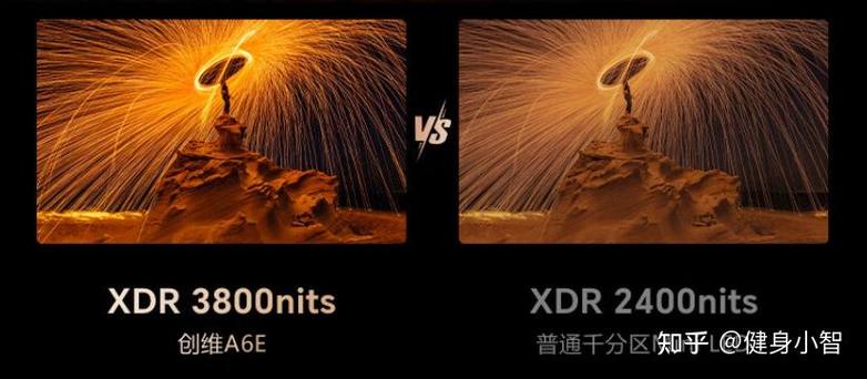 电视背光调节的最佳亮度图标