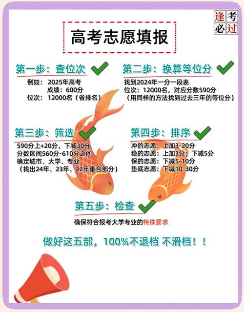 高考志愿如何正确填报游戏截图