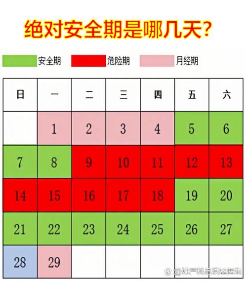 绝对安全期截图