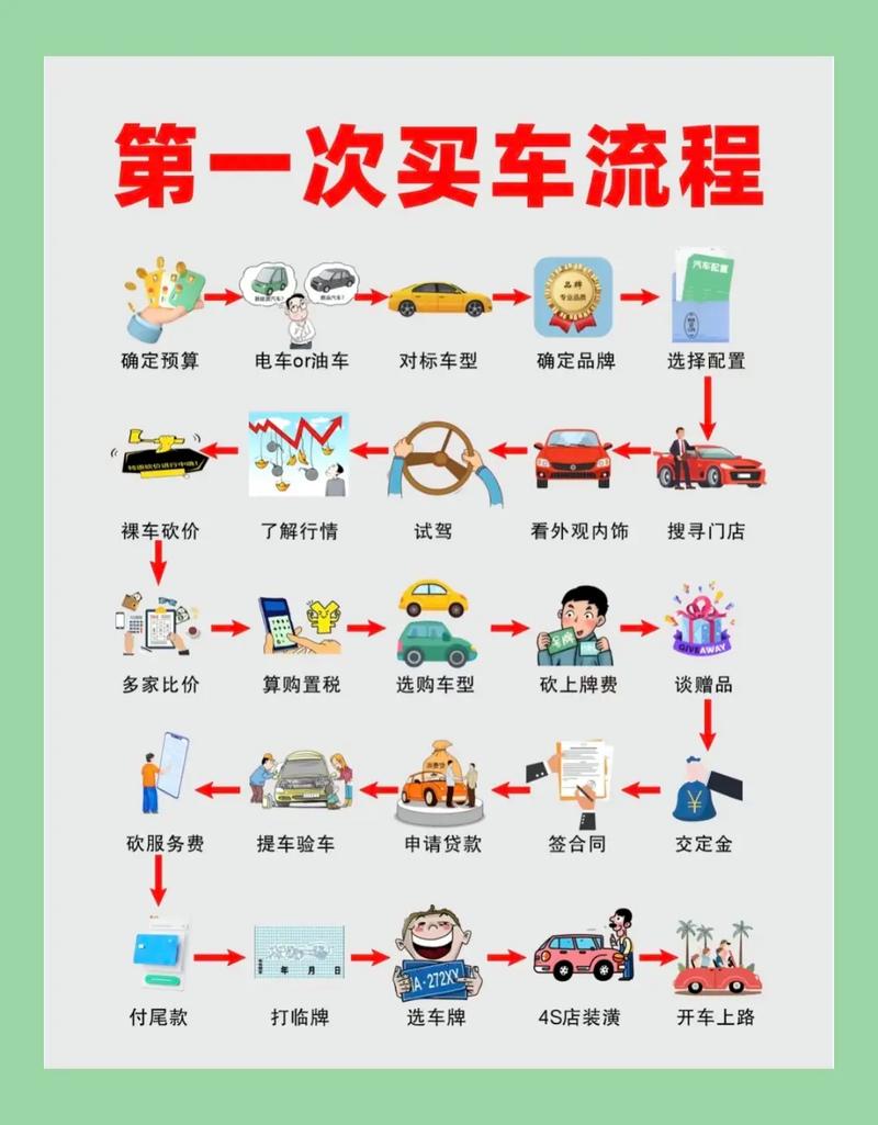 gta5没有车库可以买车吗游戏截图
