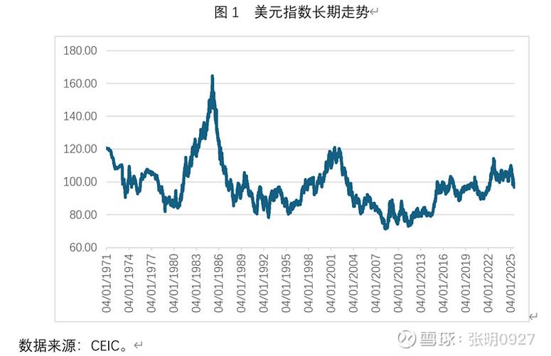 美元指数下跌对中国好吗缩略图